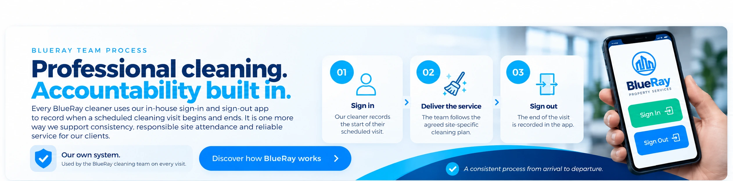 BlueRay cleaner attendance process banner showing sign in, deliver the service and sign out steps with a phone attendance app illustration.